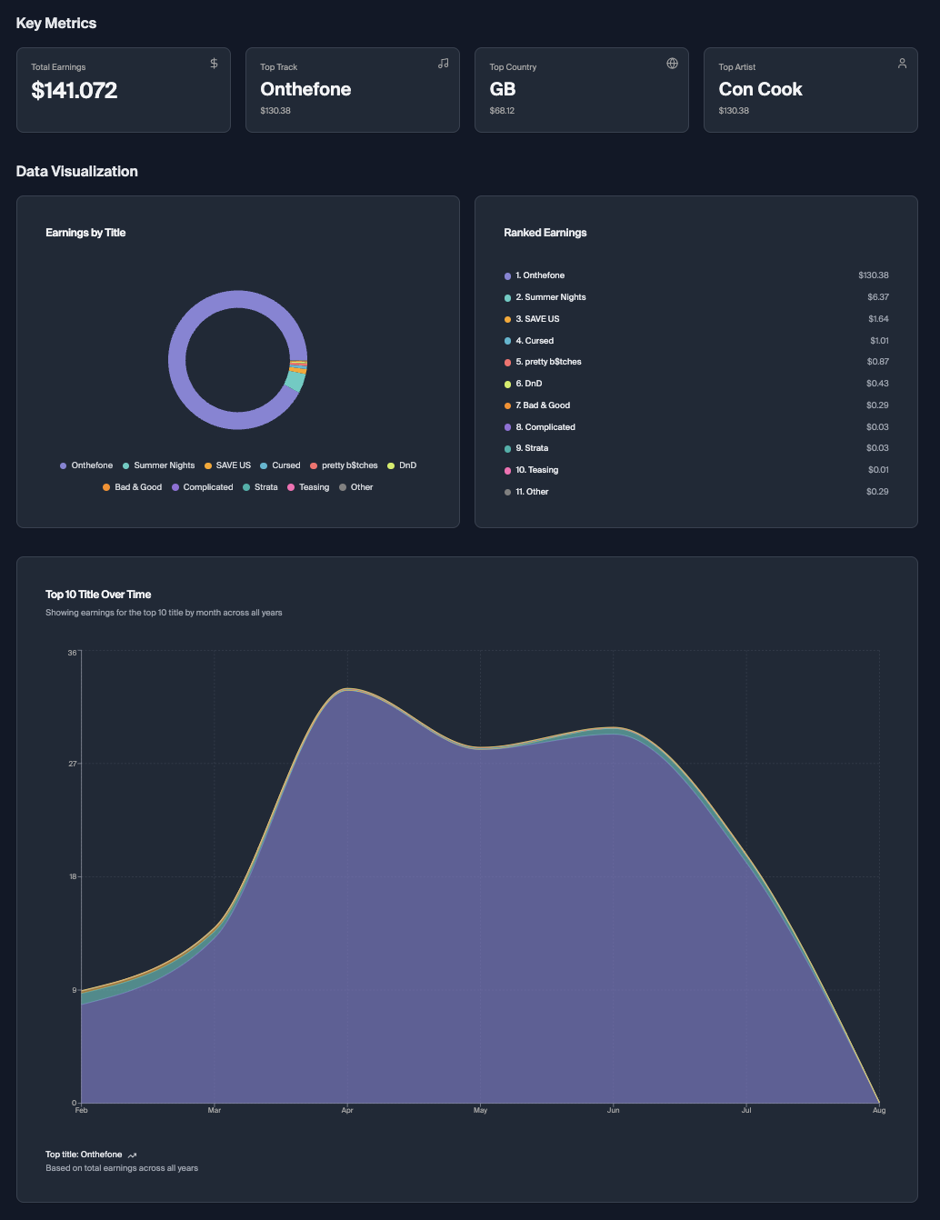 Upload your data to see visualizations